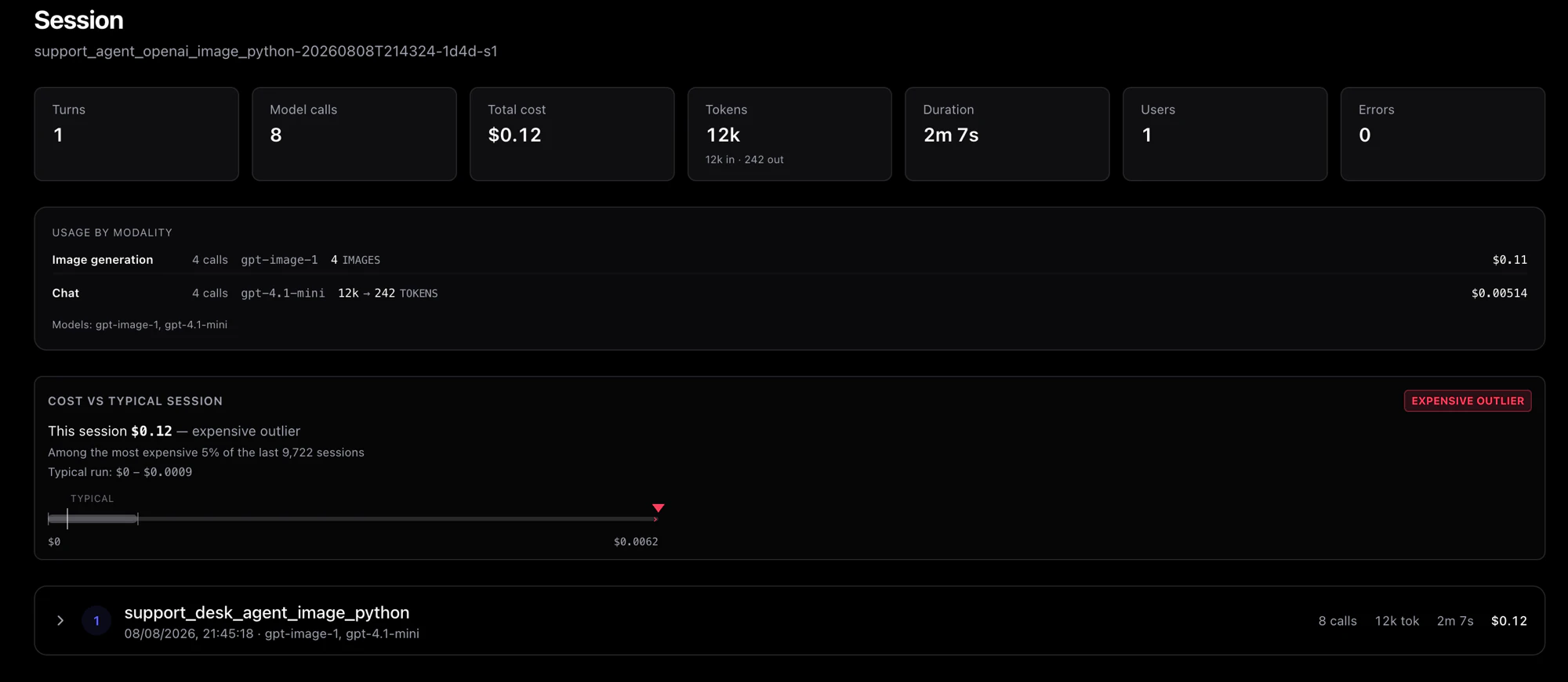 Session detail: cost, tokens, usage by modality, and a cost-vs-typical-session gauge