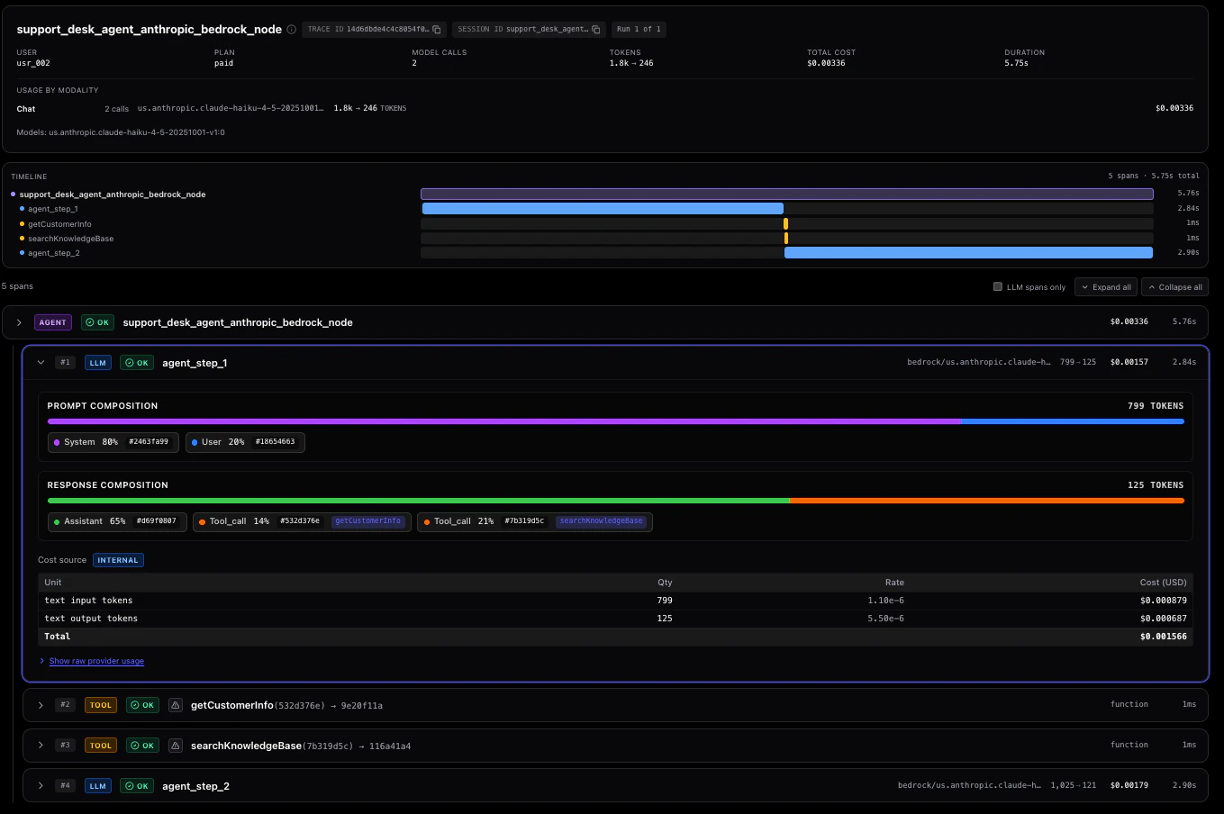Trace detail: span timeline, prompt and response composition, and a per-unit cost table