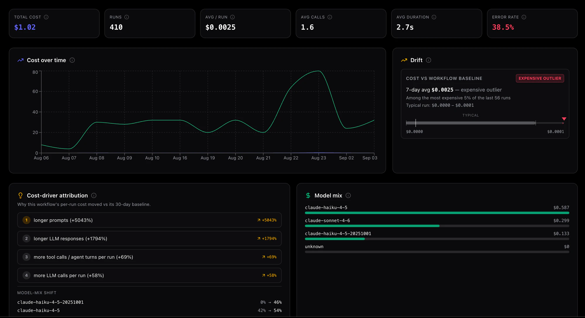 Workflow detail with cost drift and cost-driver attribution